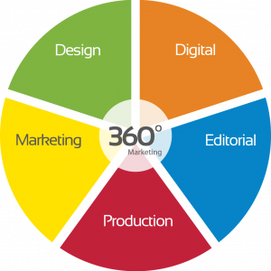 360o Marketing Sharp Edges, Cre8ion