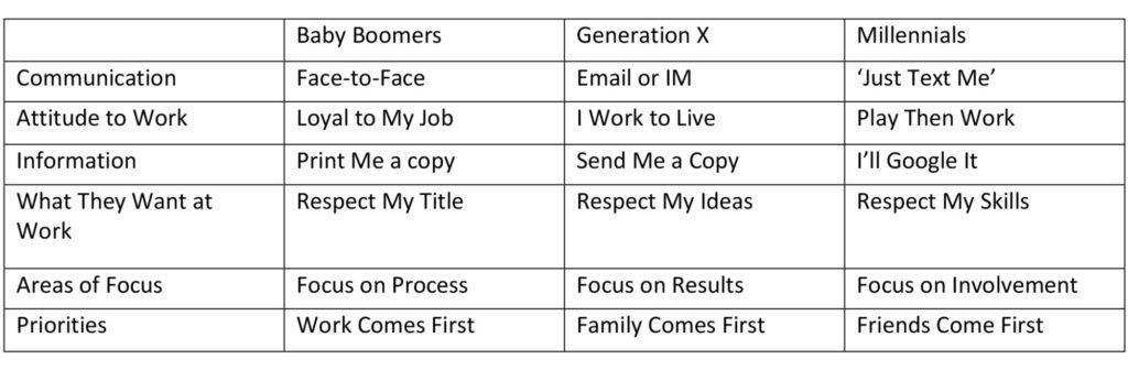 Baby Boomers Word Table, Cre8ion
