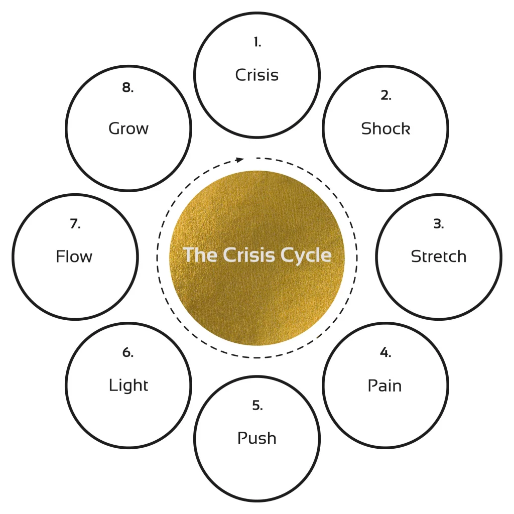 Crisis Catalyst Wheel, Cre8ion
